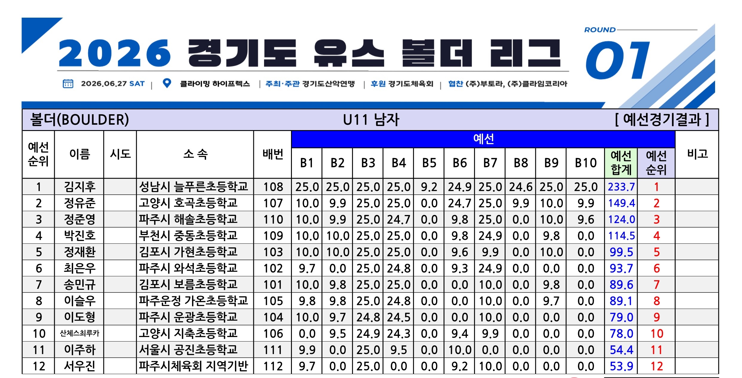경기유스볼더R1_종합성적표-V1.1_1.jpg
