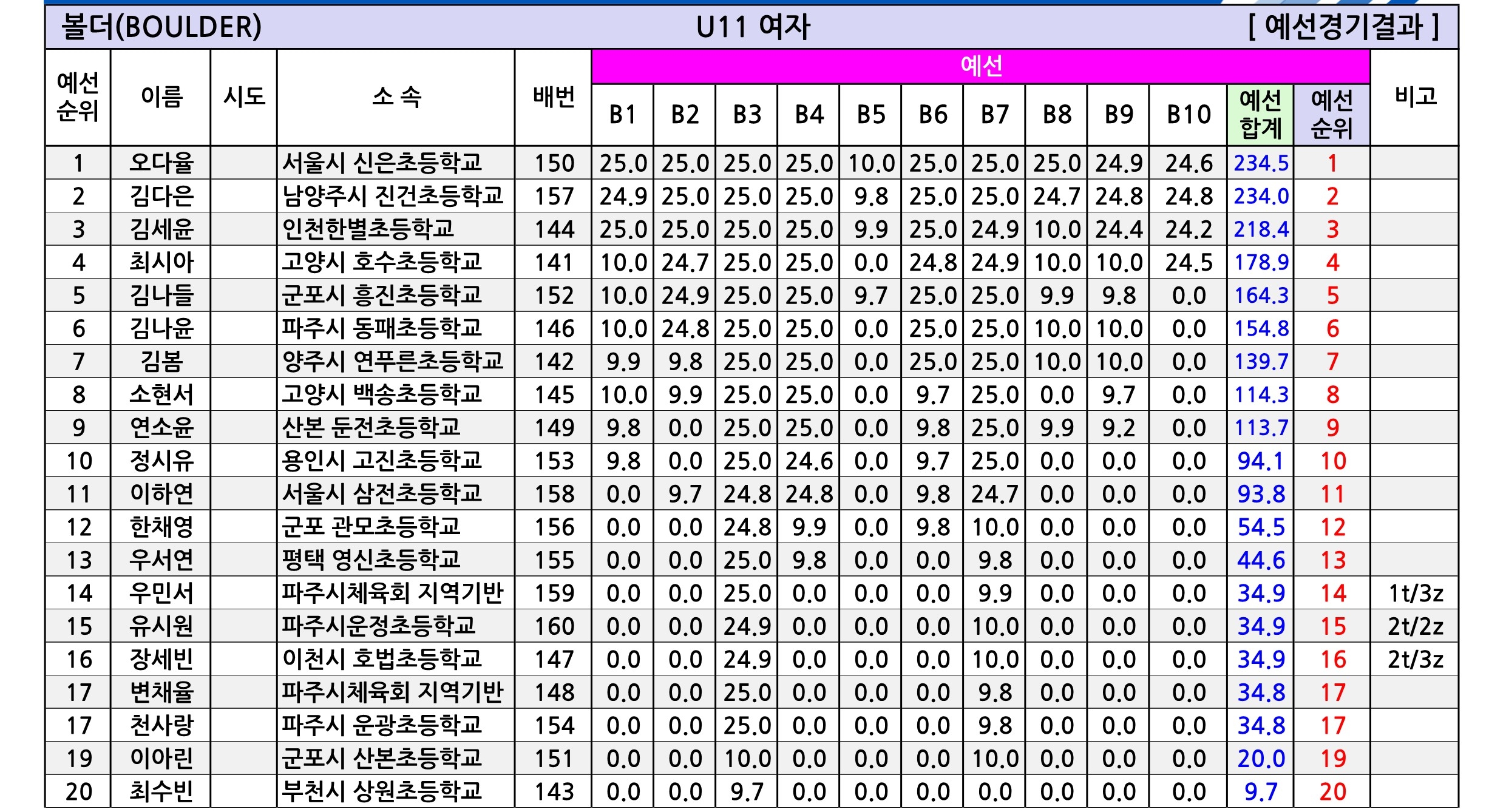 경기유스볼더R1_종합성적표-V1.1_2.jpg