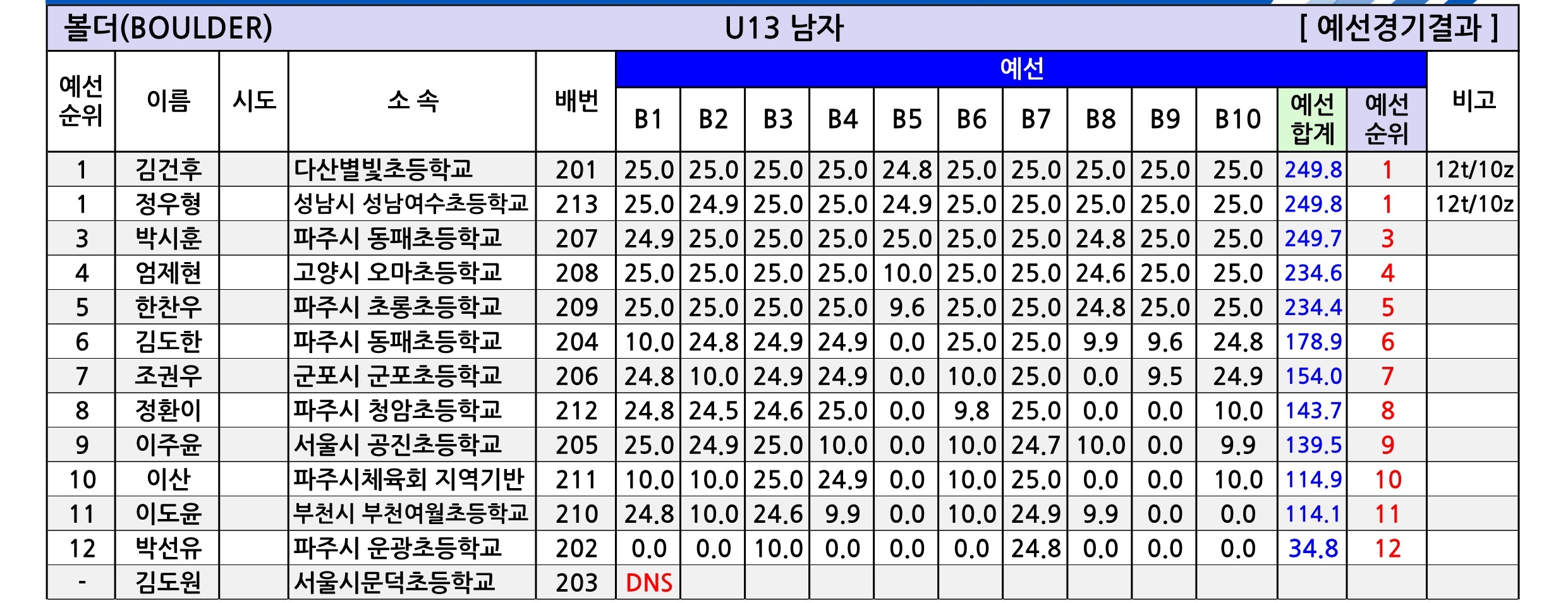 경기유스볼더R1_종합성적표-V1.1_3.jpg