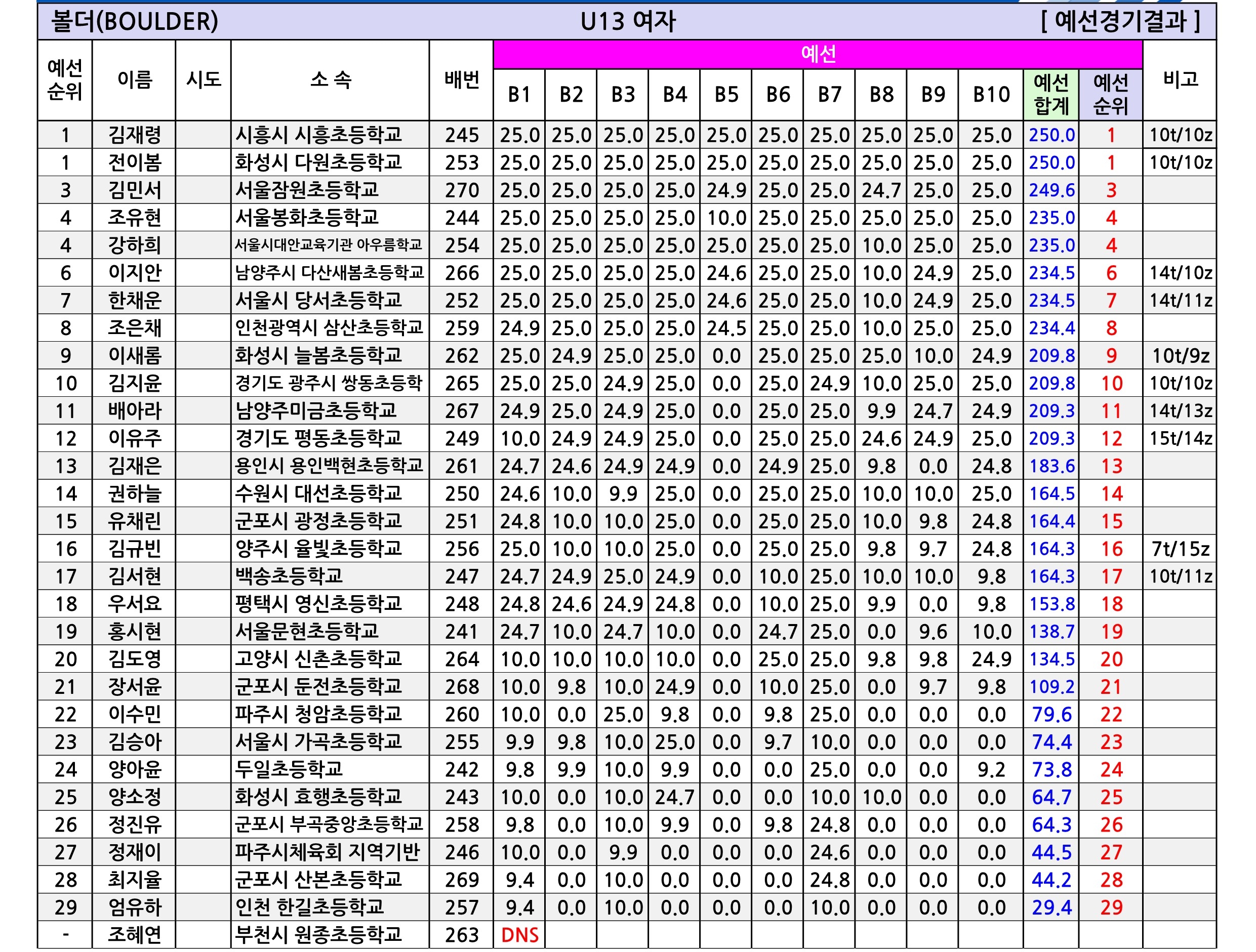 경기유스볼더R1_종합성적표-V1.1_4.jpg