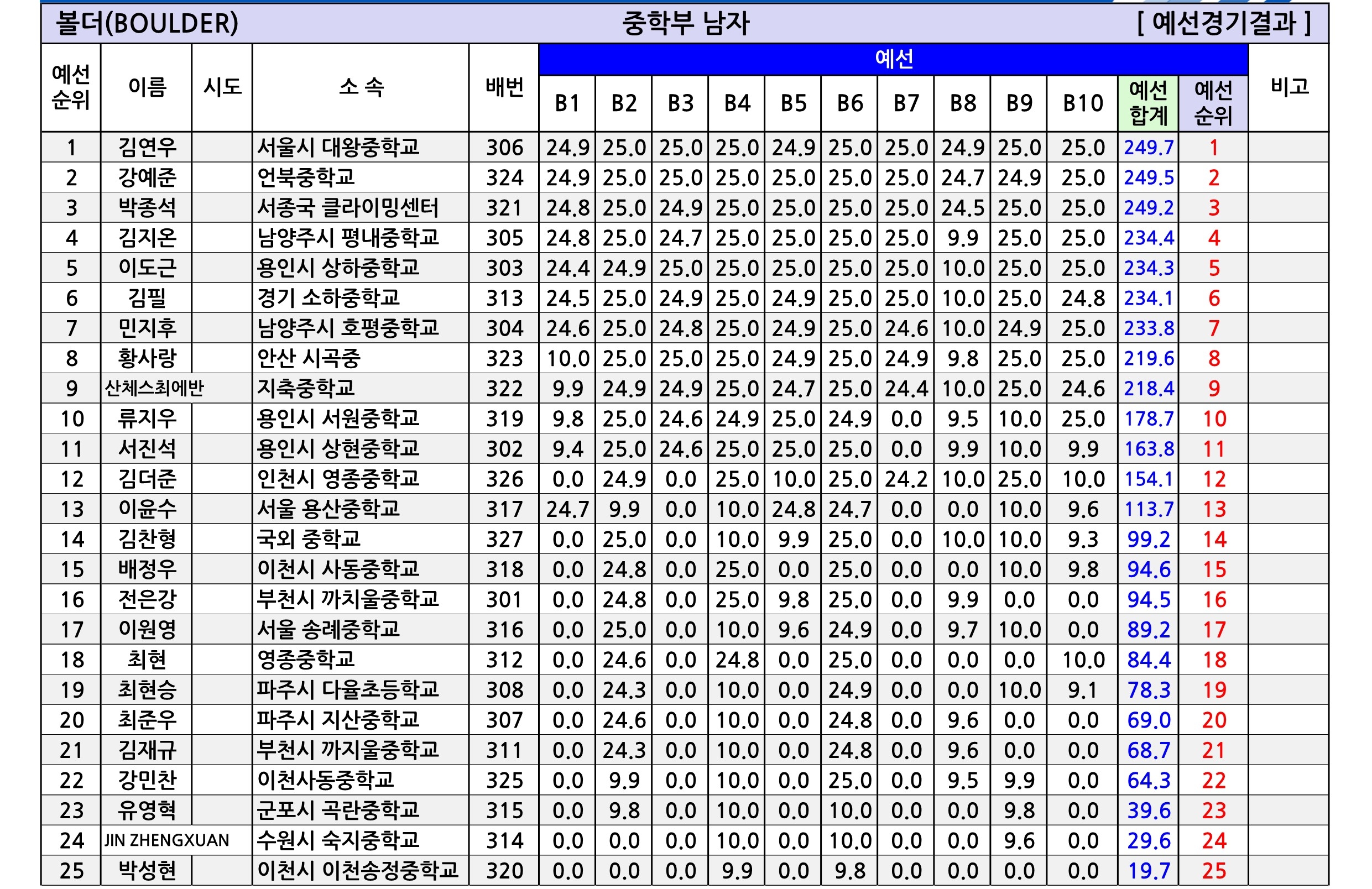 경기유스볼더R1_종합성적표-V1.1_5.jpg