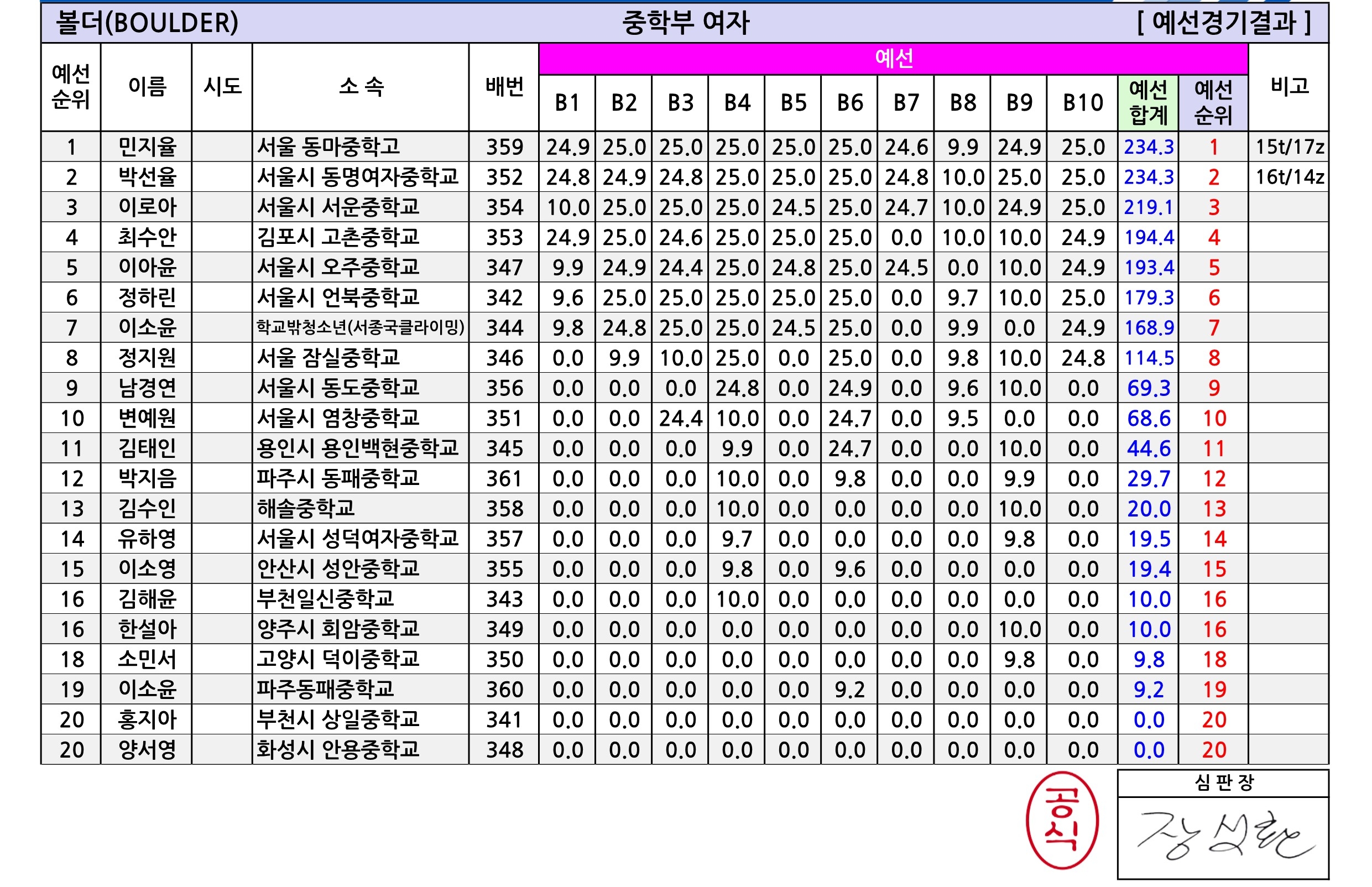 경기유스볼더R1_종합성적표-V1.1_6.jpg