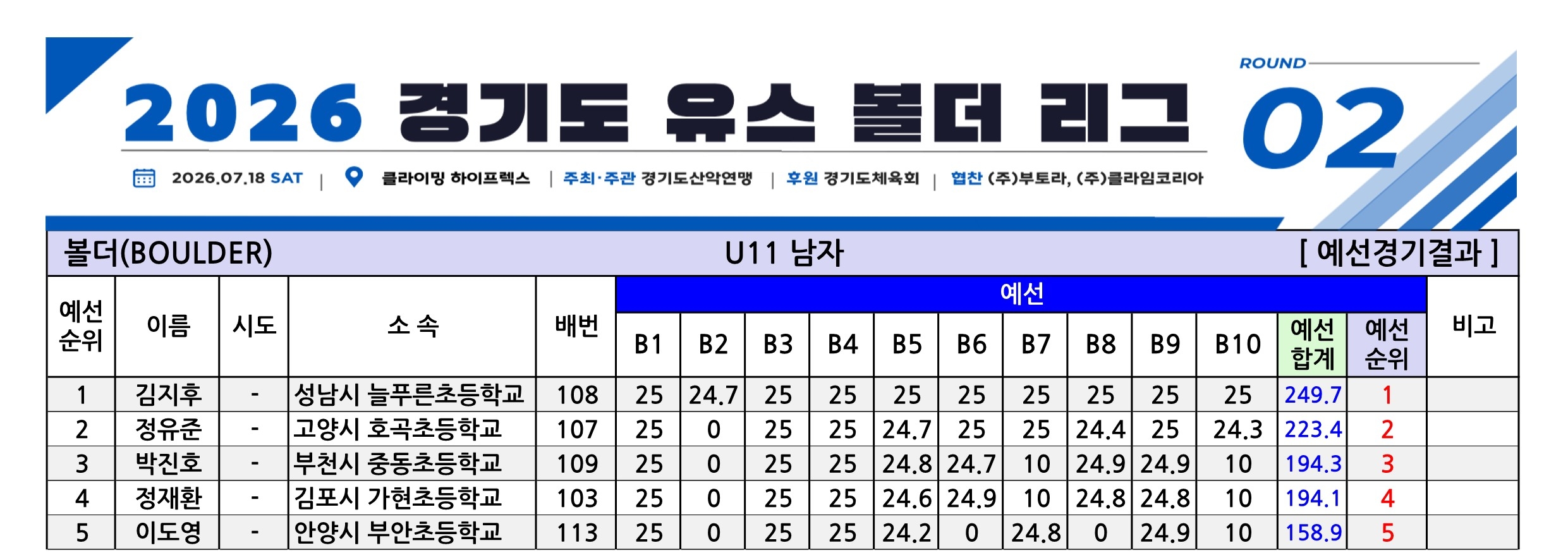 경기유스볼더R2_종합성적표-V1.1_1.jpg