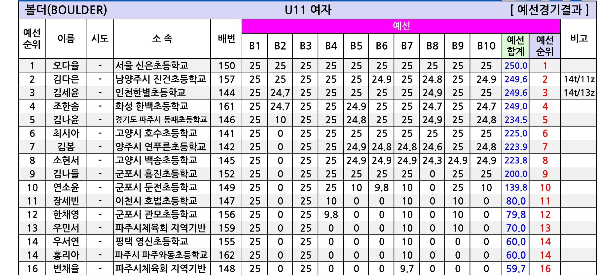 경기유스볼더R2_종합성적표-V1.1_2.jpg