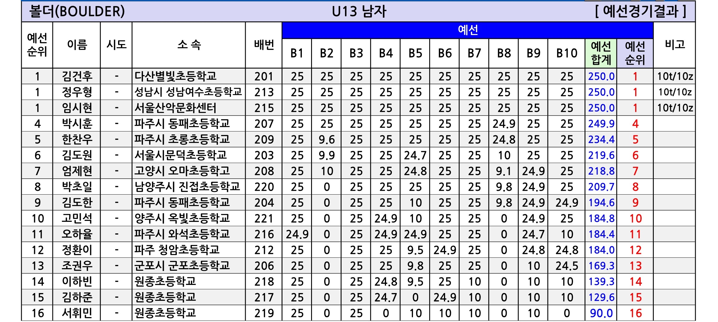 경기유스볼더R2_종합성적표-V1.1_3.jpg