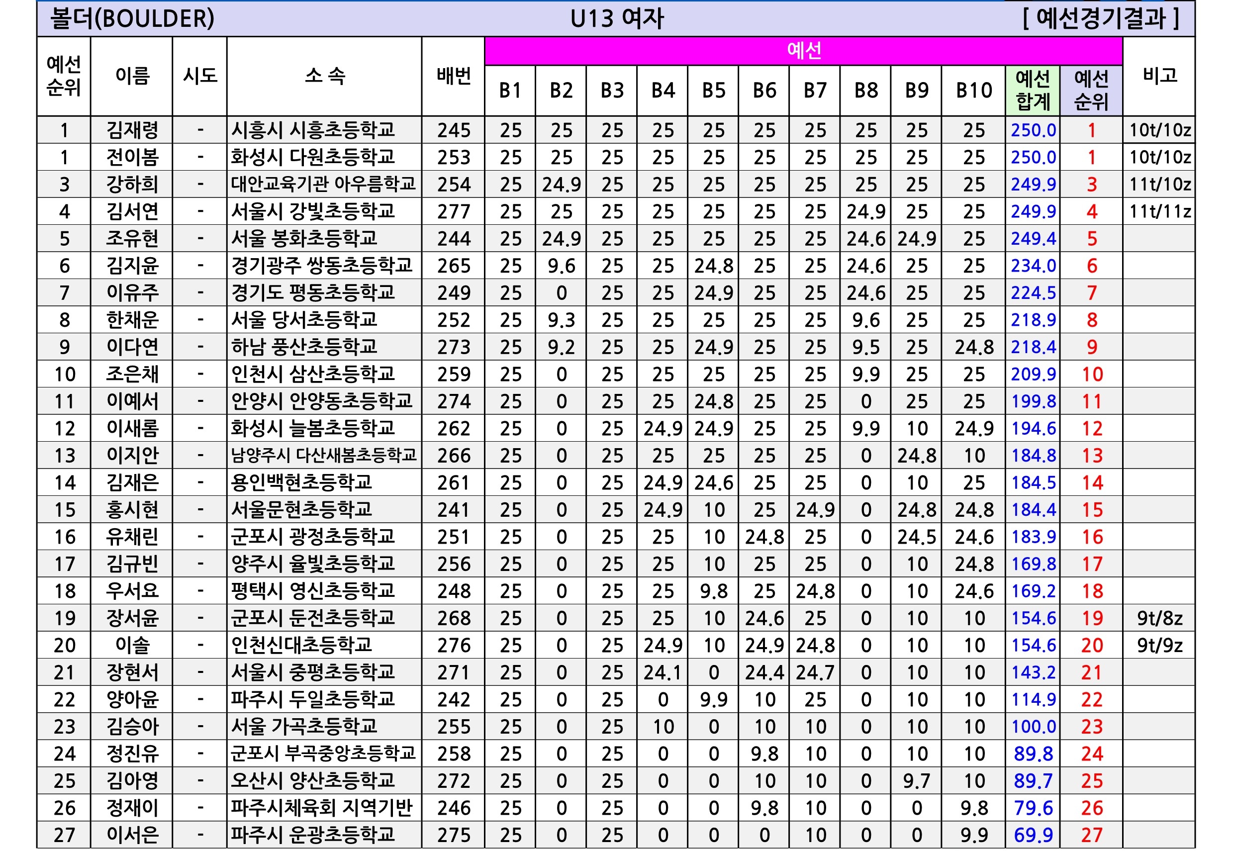 경기유스볼더R2_종합성적표-V1.1_4.jpg