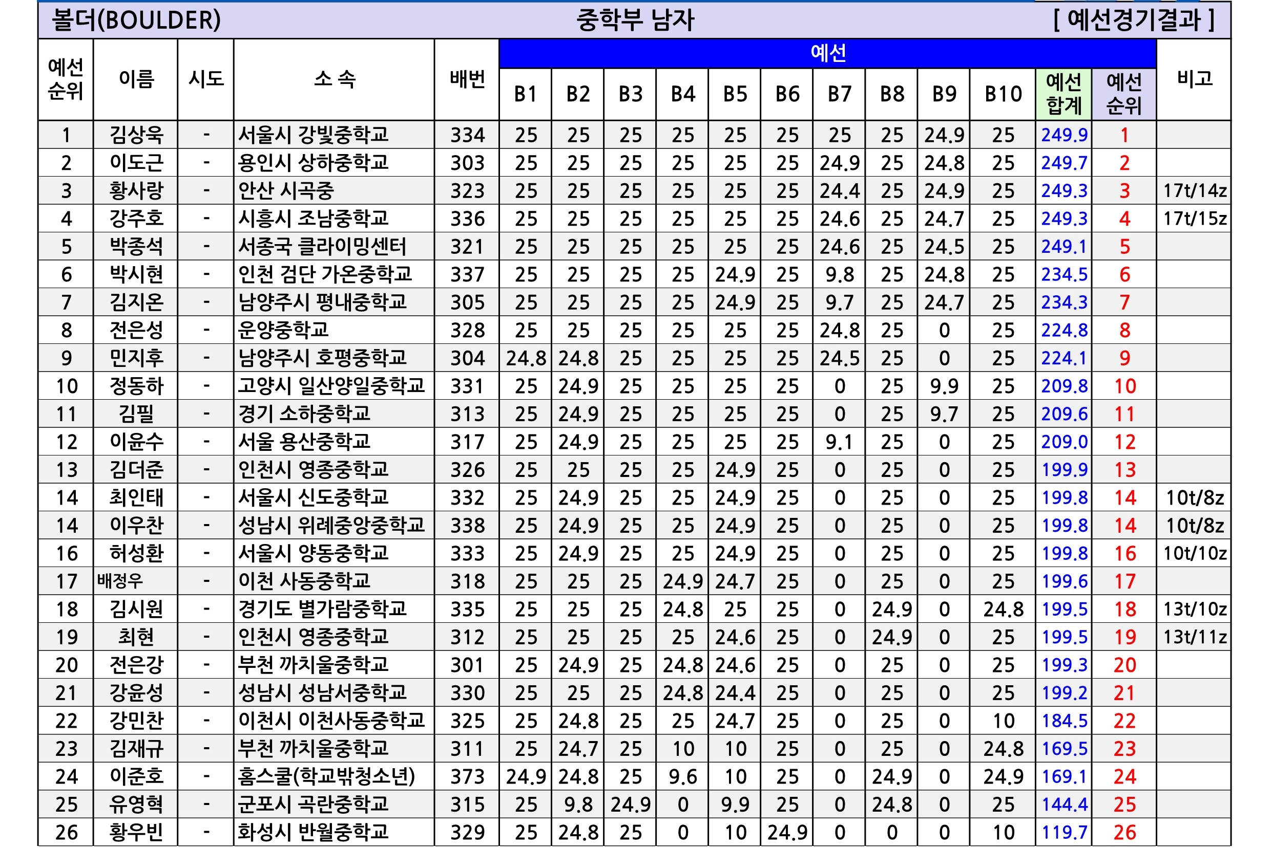 경기유스볼더R2_종합성적표-V1.1_5.jpg