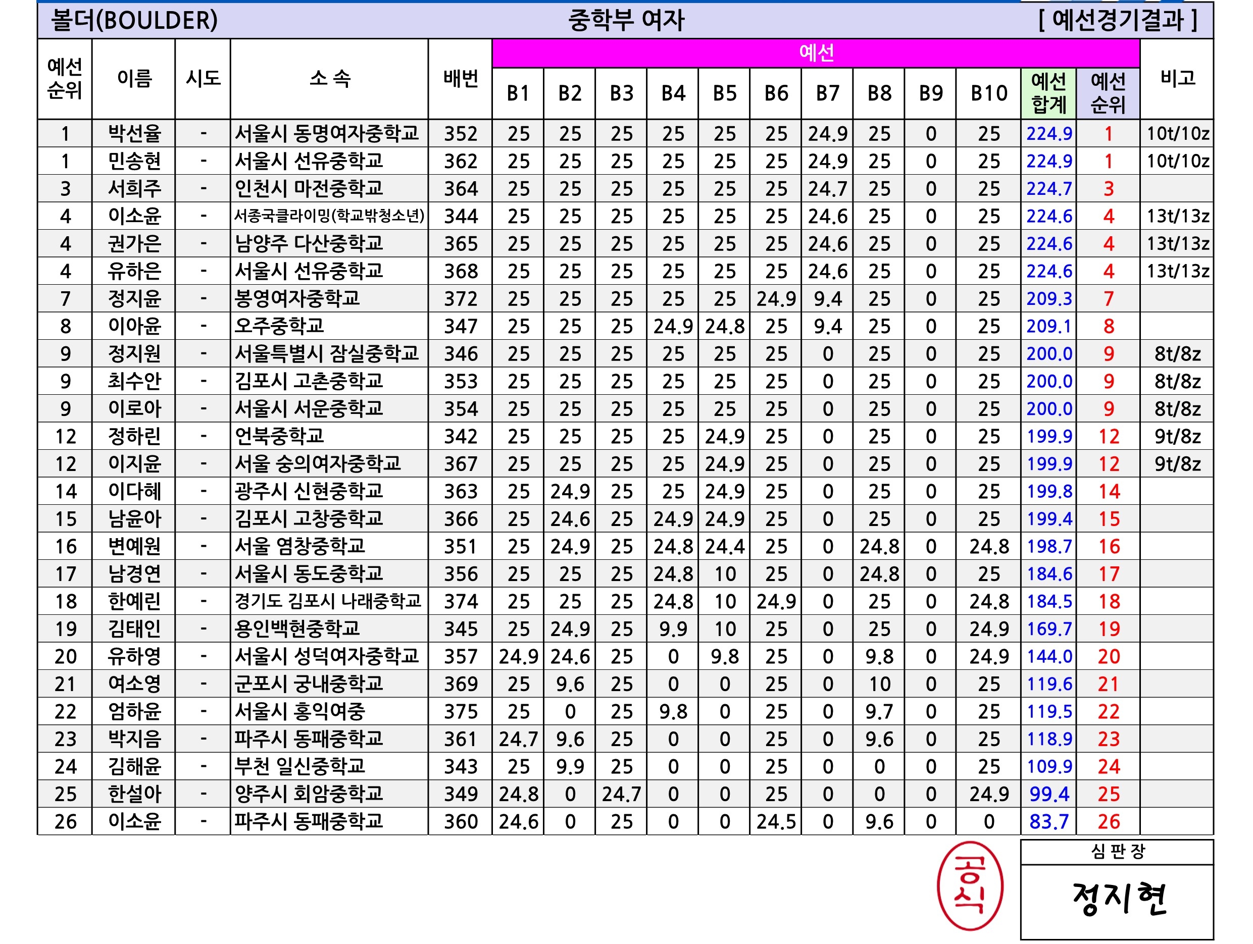 경기유스볼더R2_종합성적표-V1.1_6.jpg