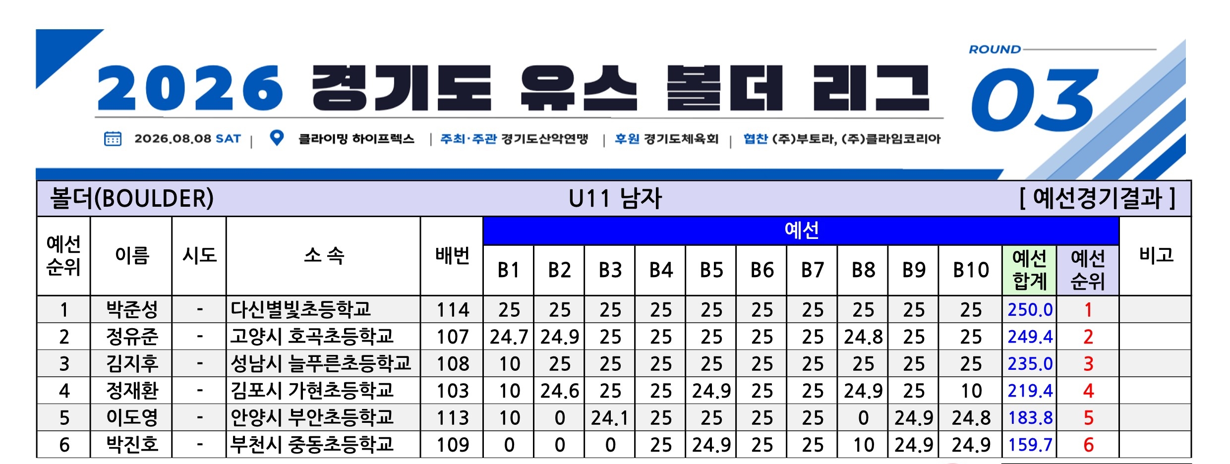 경기유스볼더R3_종합성적표-V1.0_1.jpg