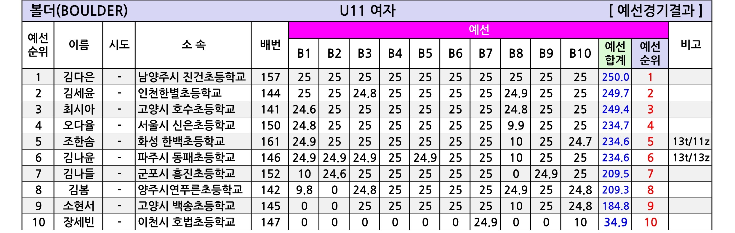 경기유스볼더R3_종합성적표-V1.0_2.jpg