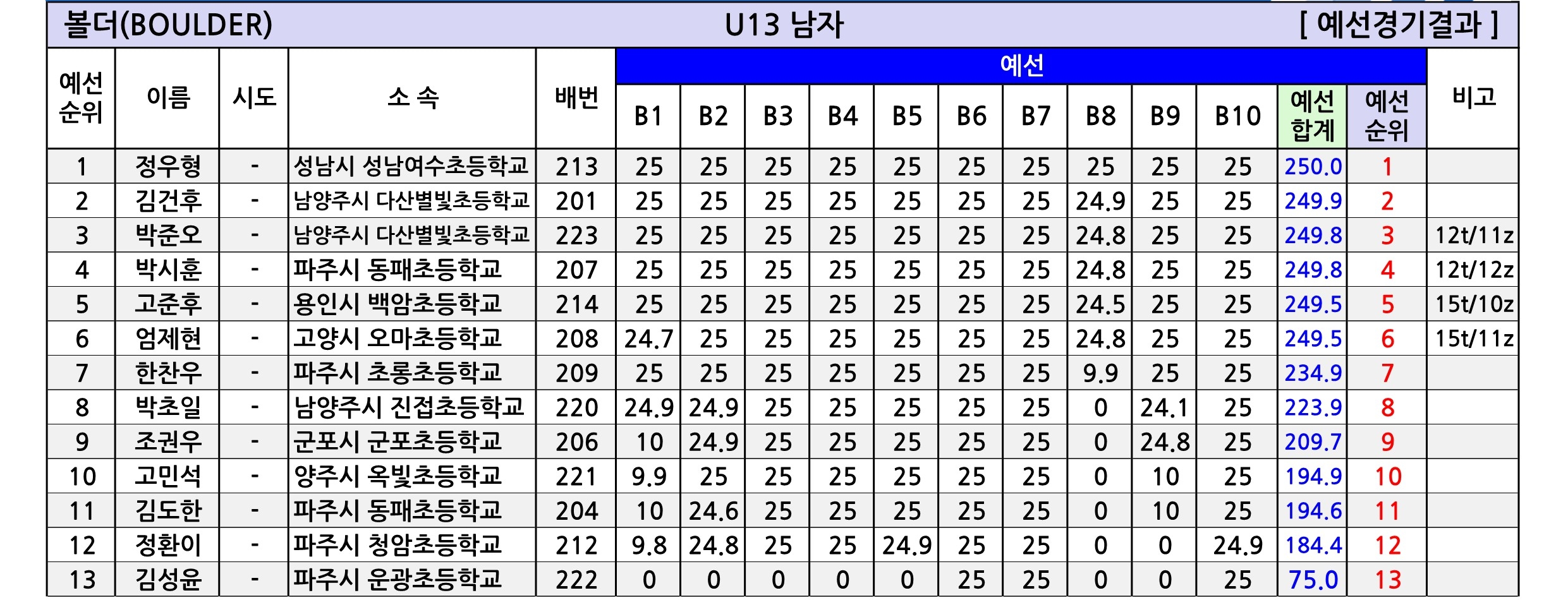 경기유스볼더R3_종합성적표-V1.0_3.jpg