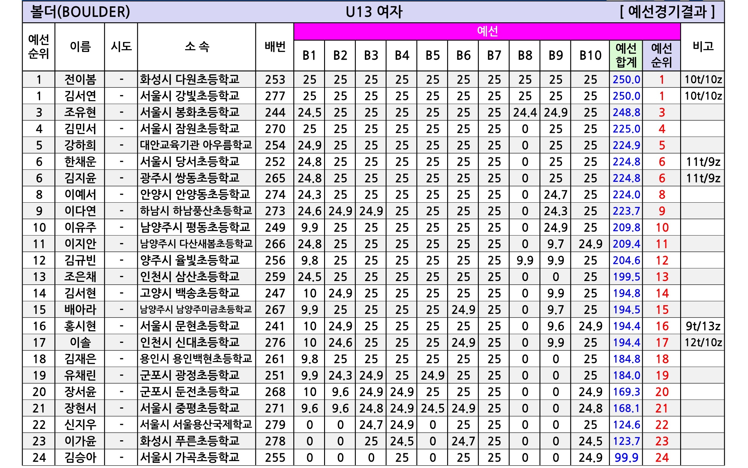 경기유스볼더R3_종합성적표-V1.0_4.jpg