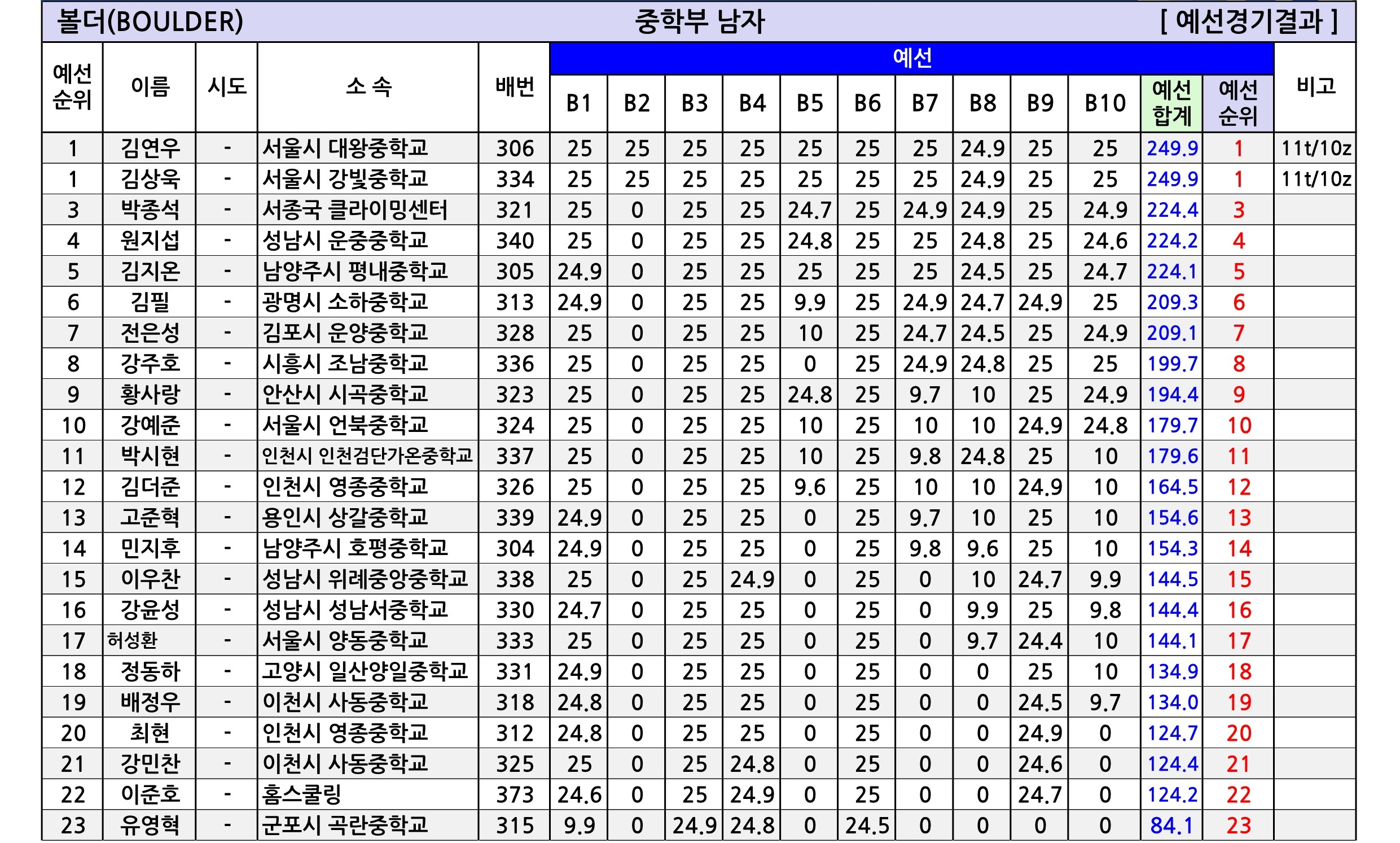 경기유스볼더R3_종합성적표-V1.0_5.jpg