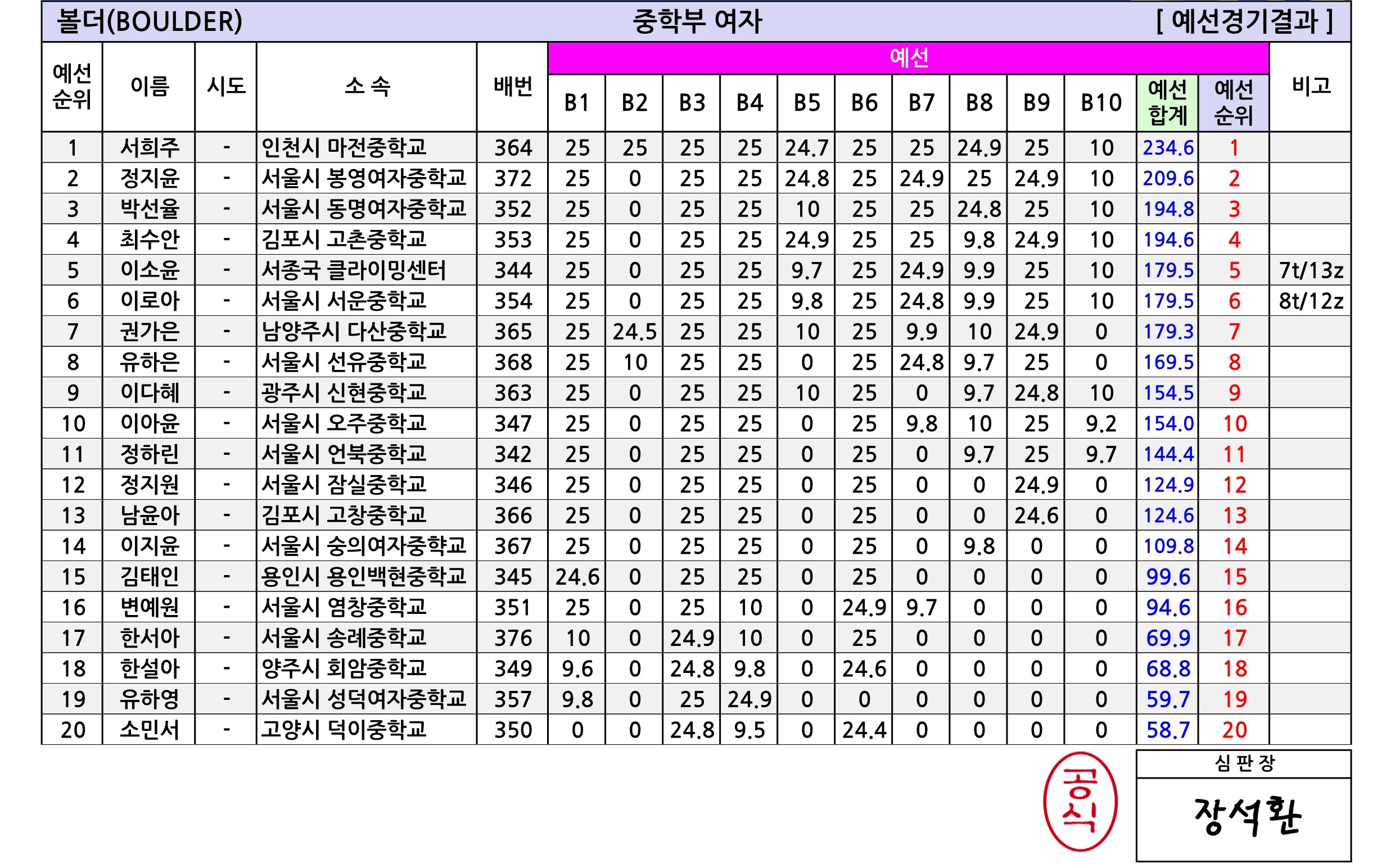 경기유스볼더R3_종합성적표-V1.0_6.jpg