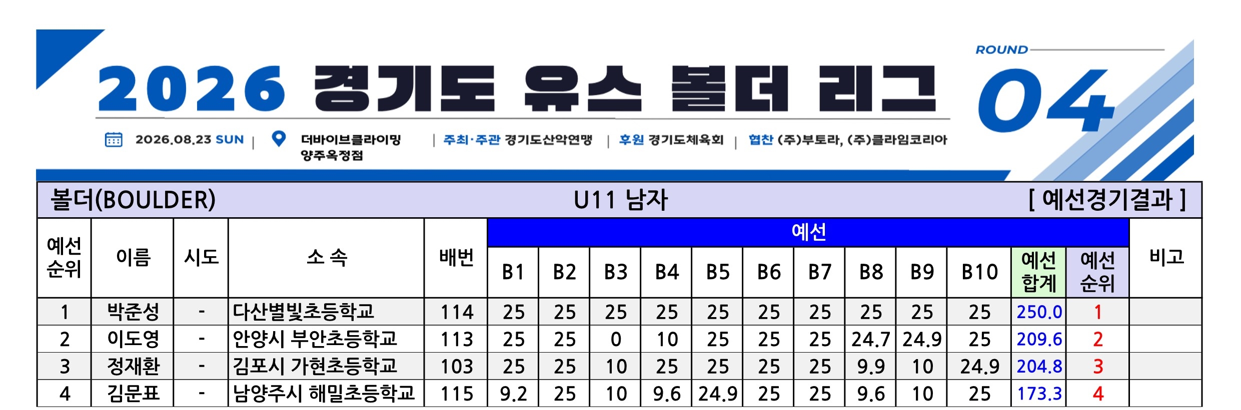경기유스볼더4_종합성적표-V1.0_1.jpg