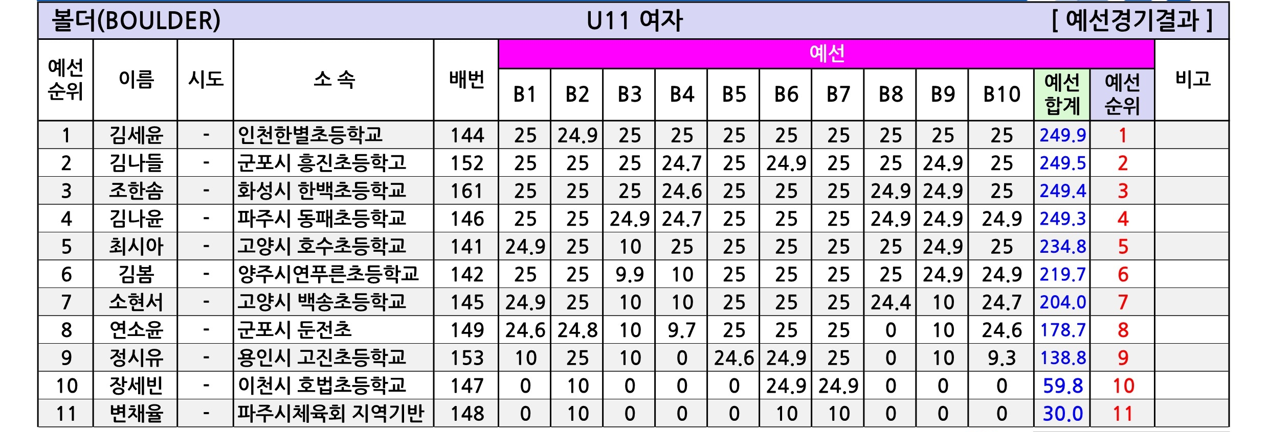경기유스볼더4_종합성적표-V1.0_2.jpg