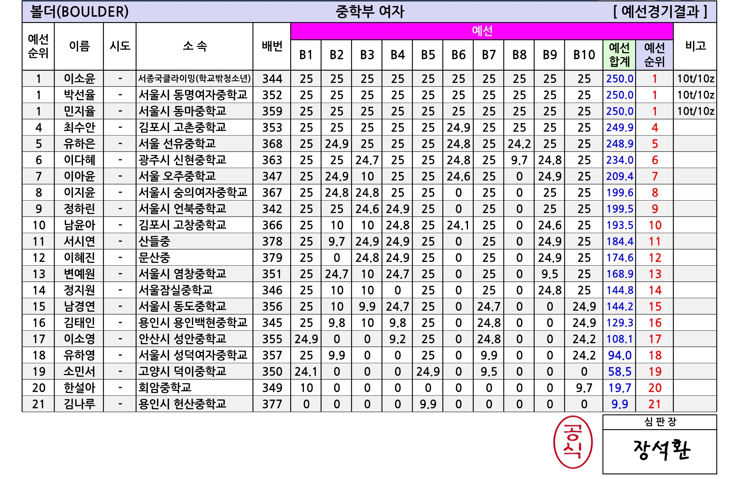 경기유스볼더4_종합성적표-V1.0_6.jpg
