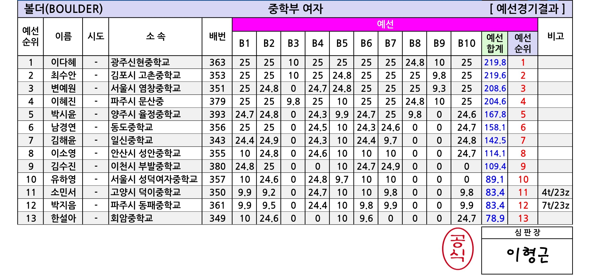 경기유스볼더5_종합성적표-V1.0_6.jpg