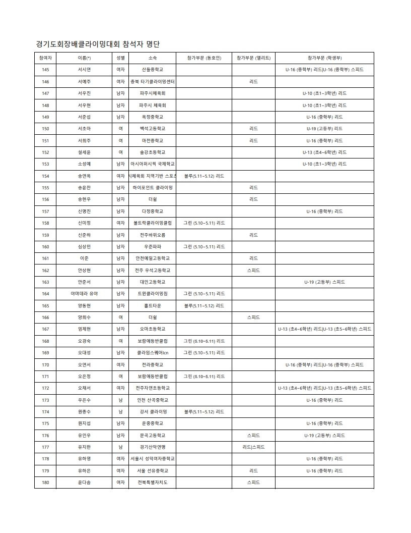 경기도회장배이름순_5.jpg