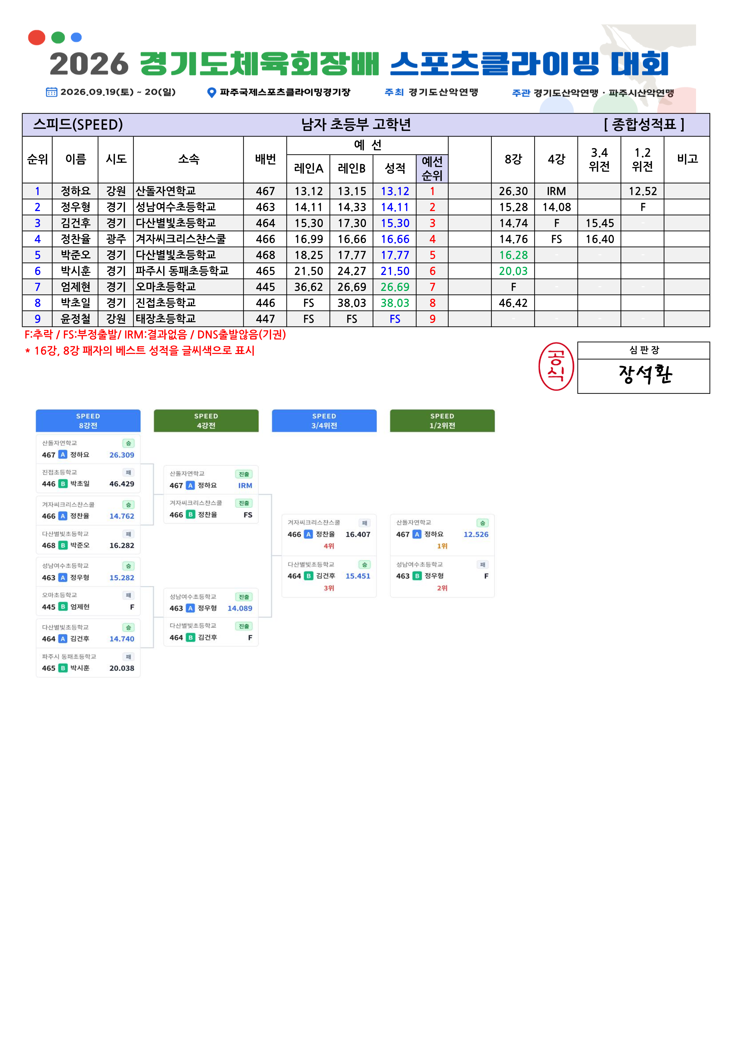 스피드 종합성적표v1.0_1.png