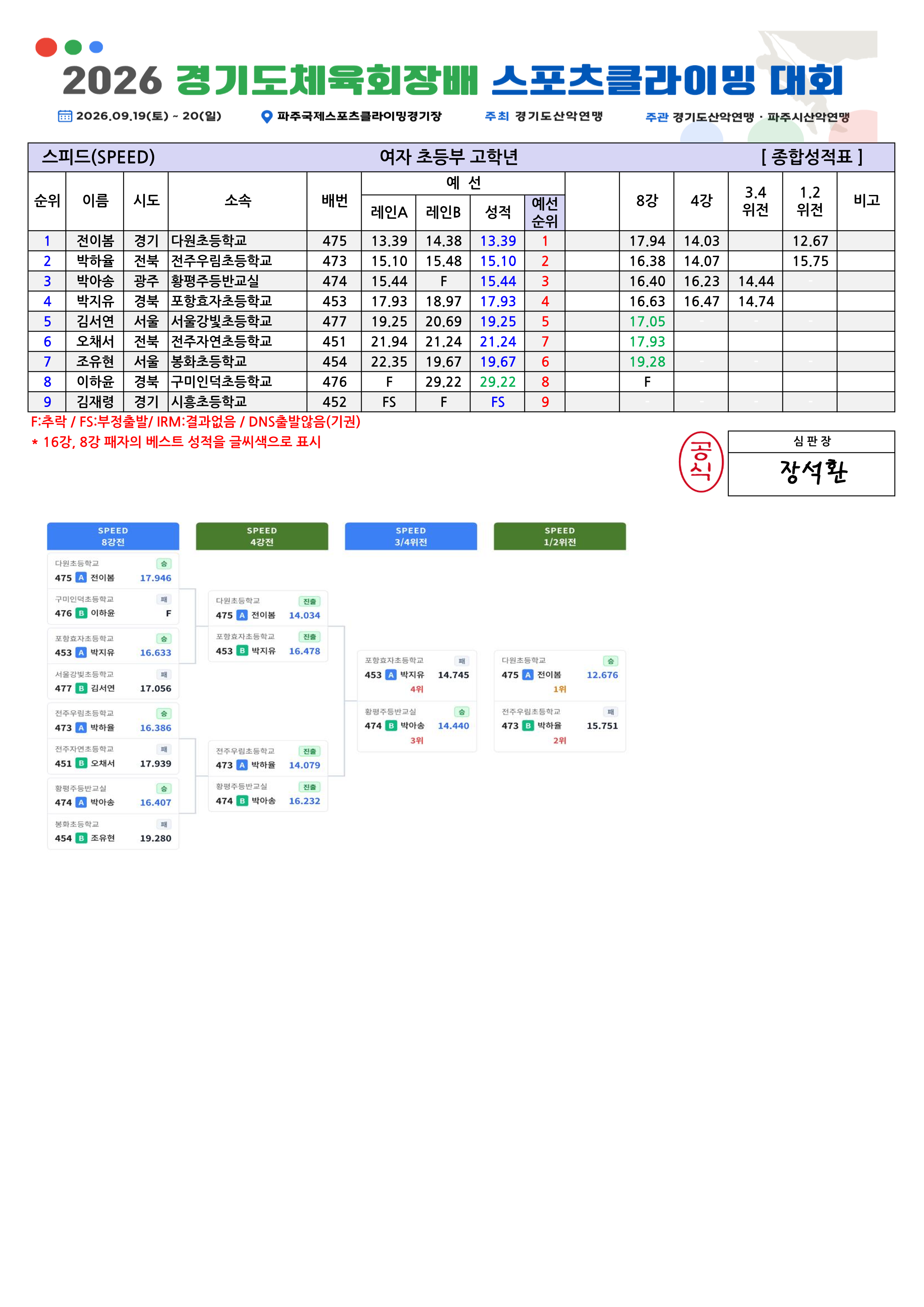 스피드 종합성적표v1.0_2.png