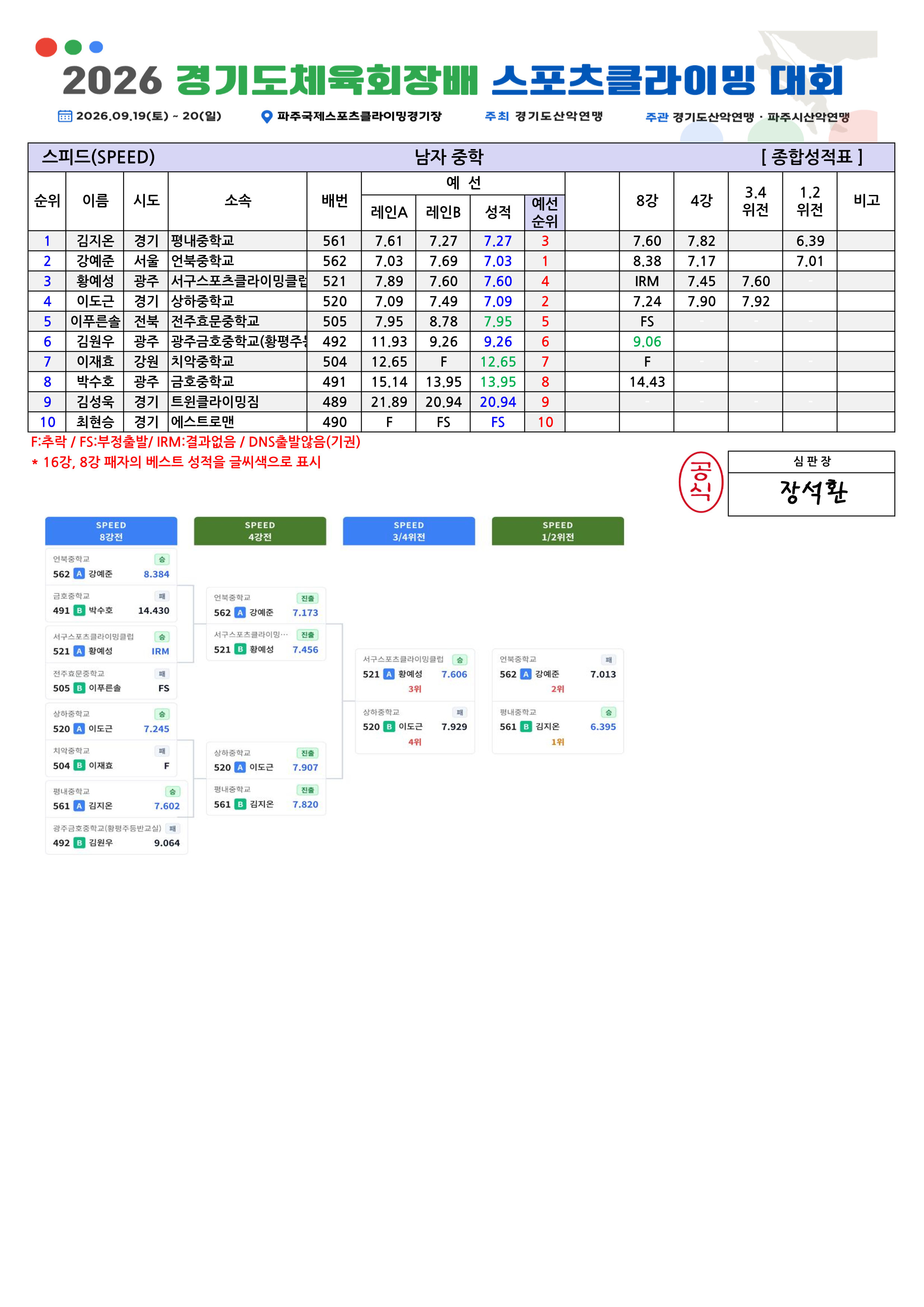 스피드 종합성적표v1.0_3.png