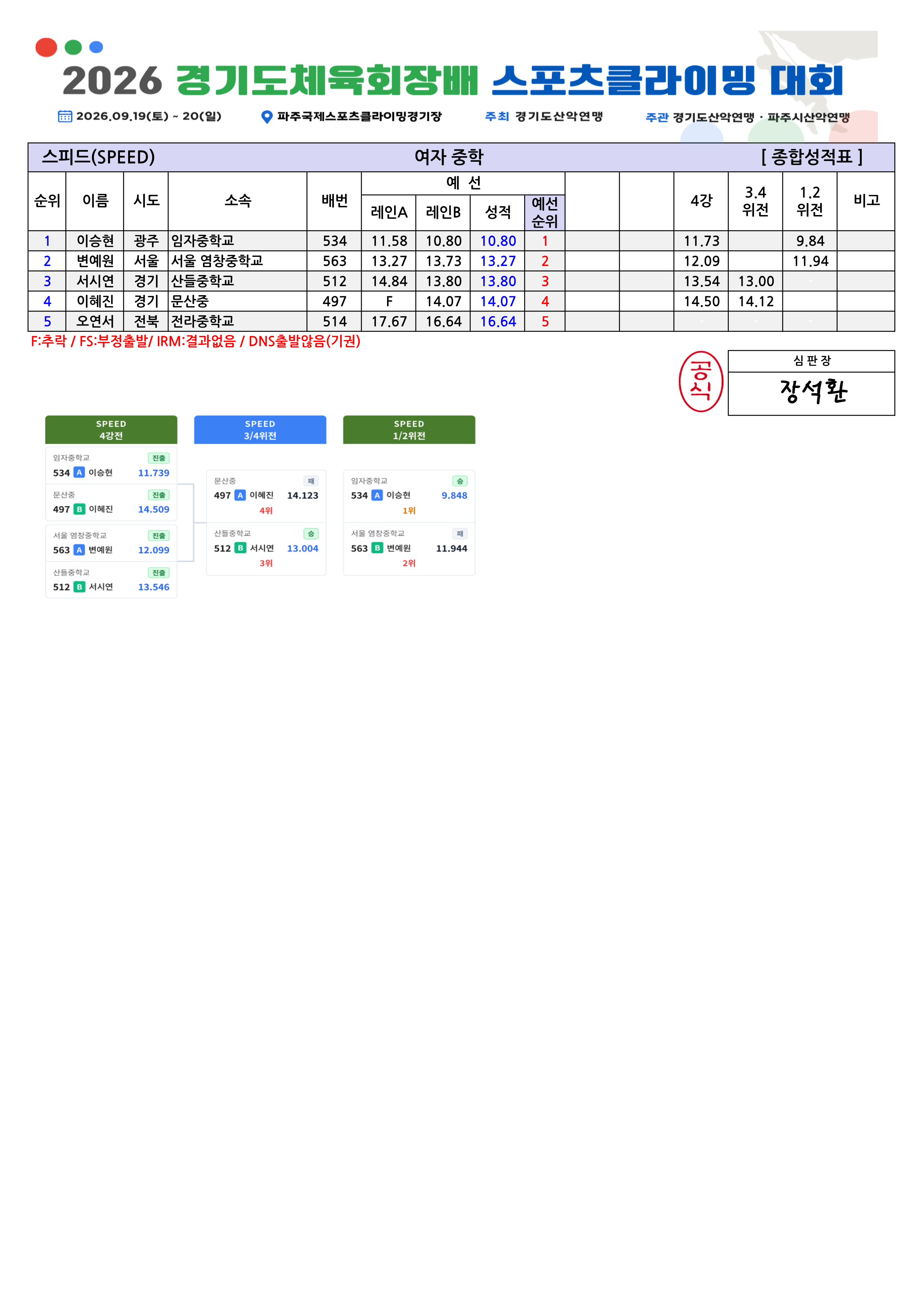 스피드 종합성적표v1.0_4.png