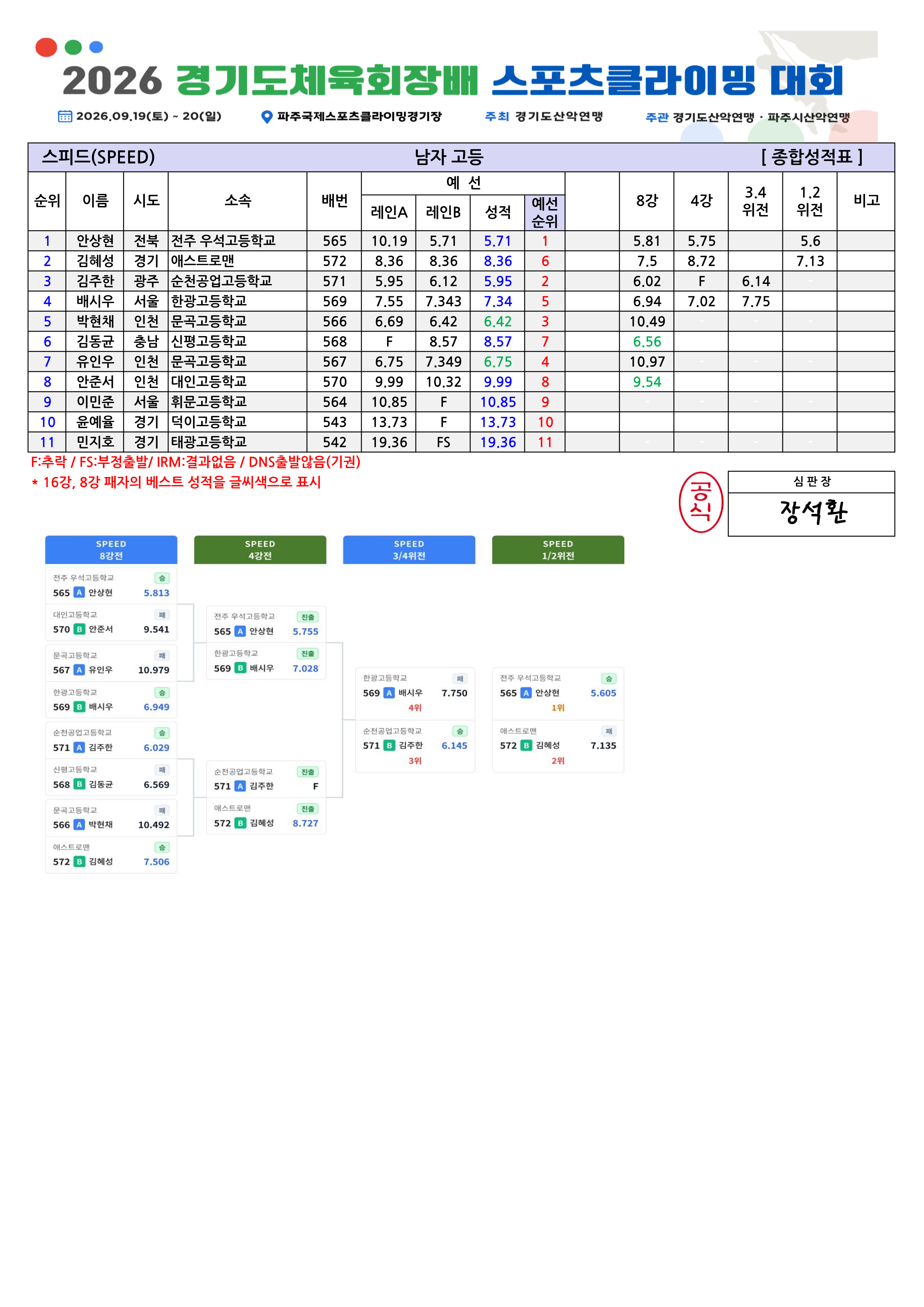 스피드 종합성적표v1.0_5.png
