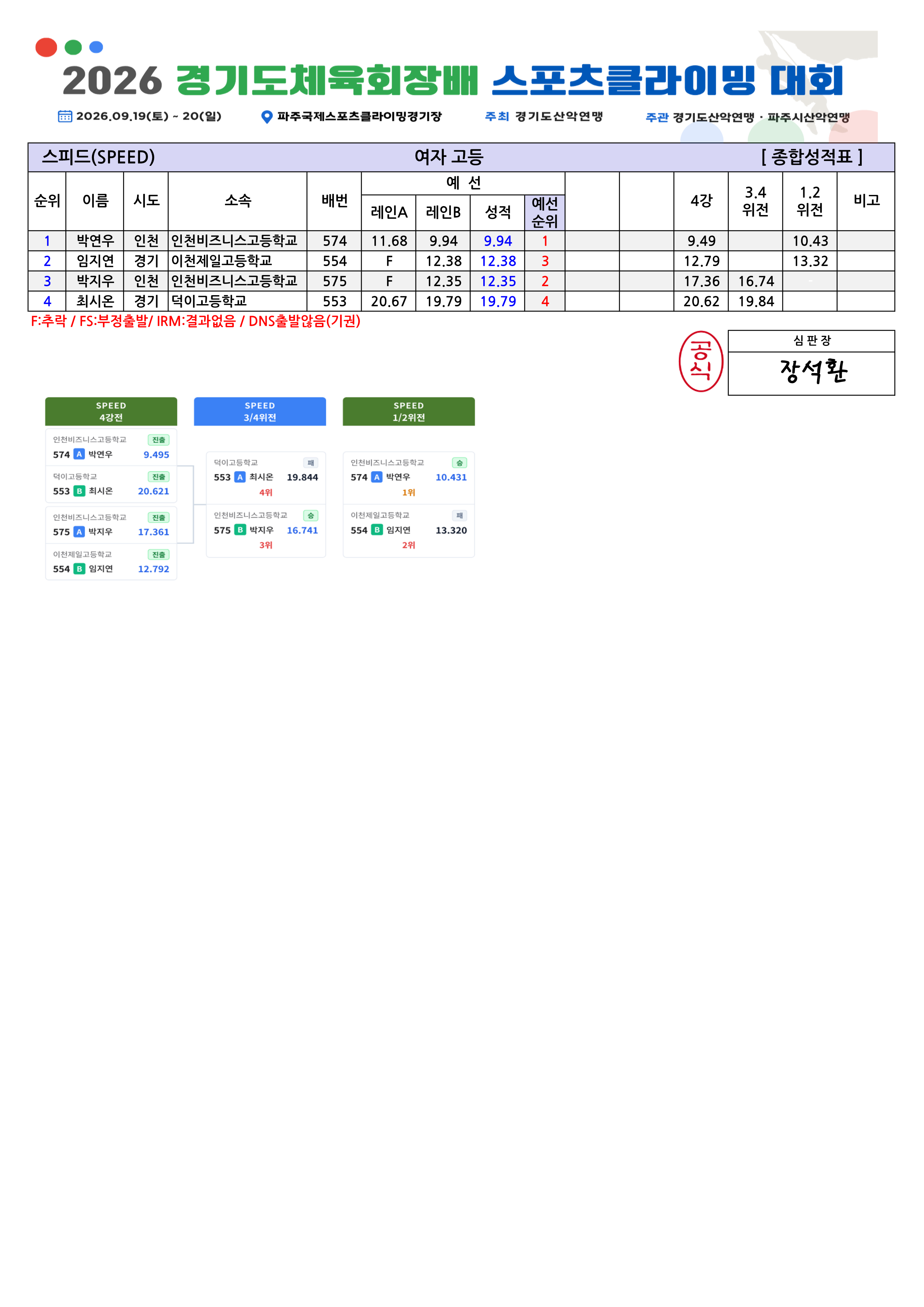 스피드 종합성적표v1.0_6.png
