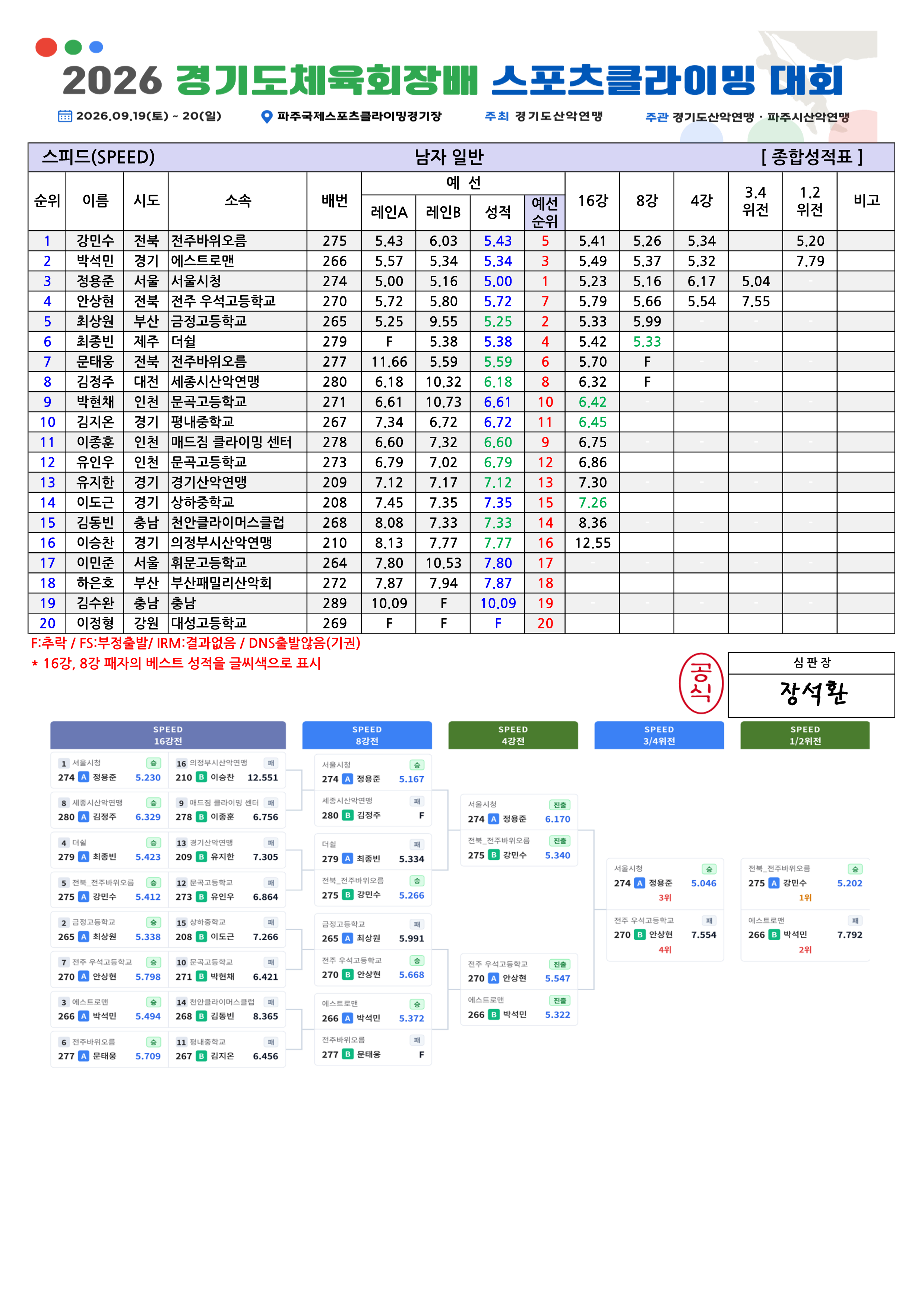 스피드 종합성적표v1.0_7.png