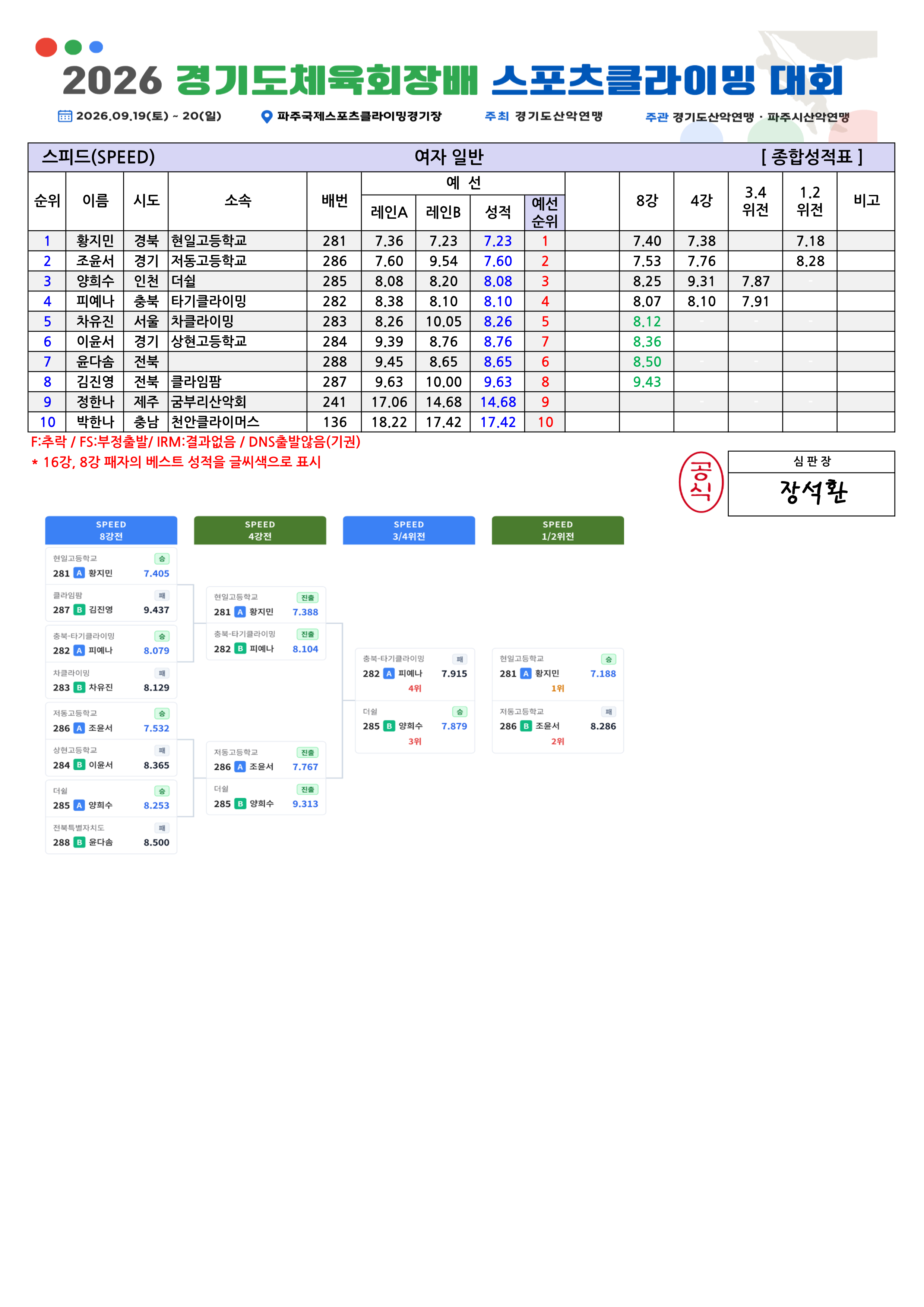 스피드 종합성적표v1.0_8.png