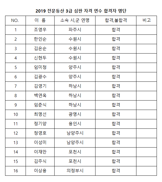 2019_전문등산_심판_연수_합격자_명단.png