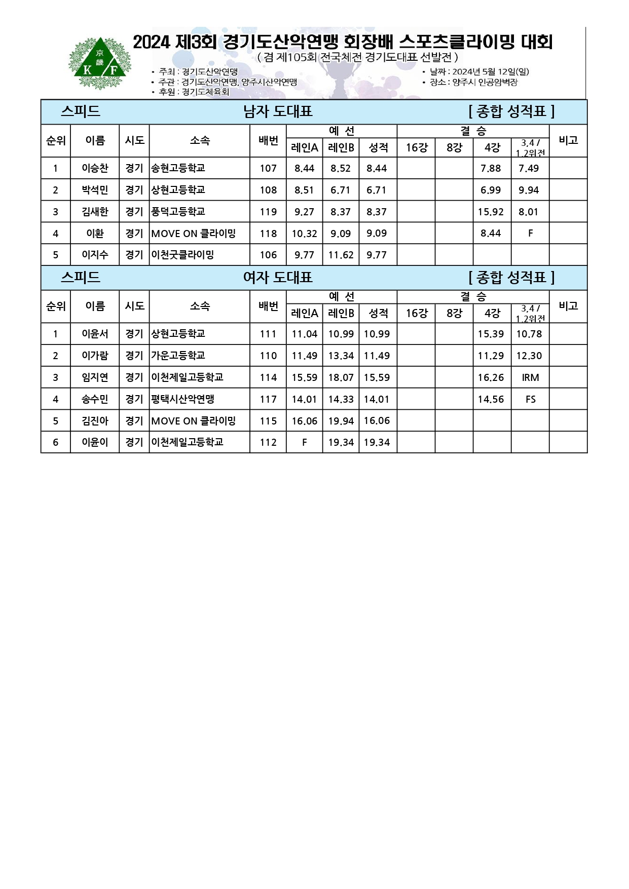스피드 종합성적표_page-0001.jpg