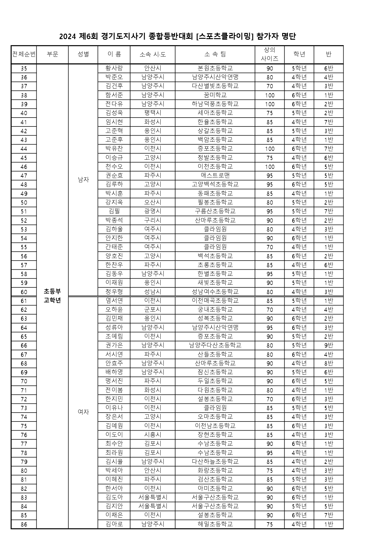 제6회 경기도지사기 스포츠클라이밍대회 참가신청서_공지용2_page-0001.jpg
