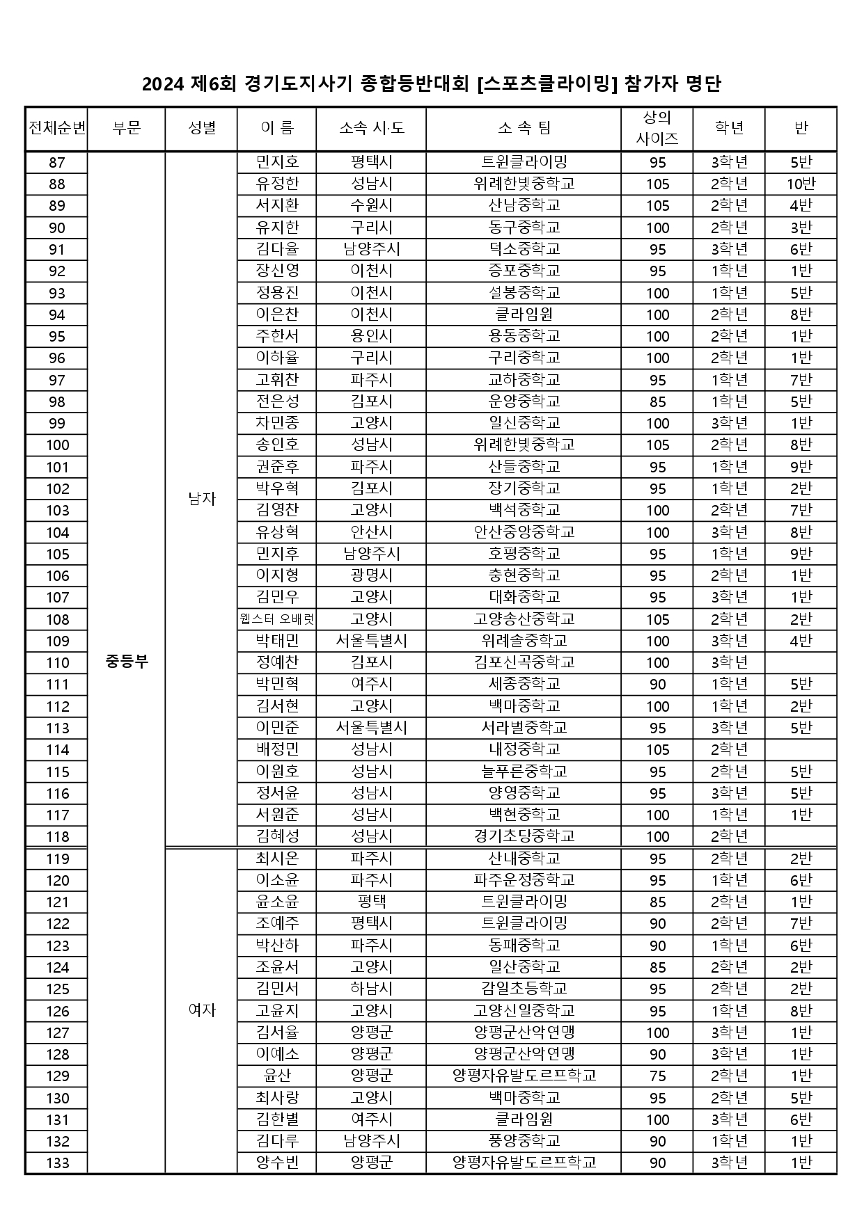 제6회 경기도지사기 스포츠클라이밍대회 참가신청서_공지용3_page-0001.jpg