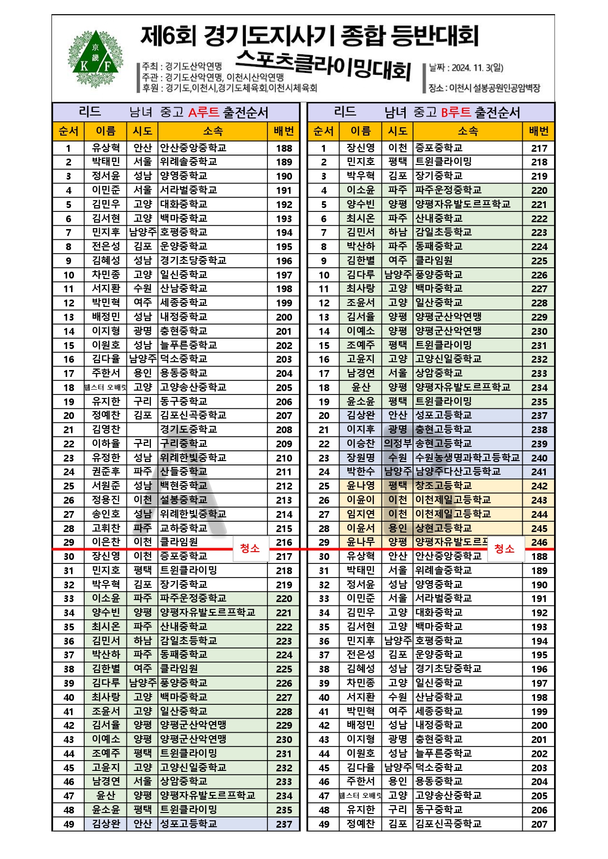 도지사기출전순서_page-0004.jpg