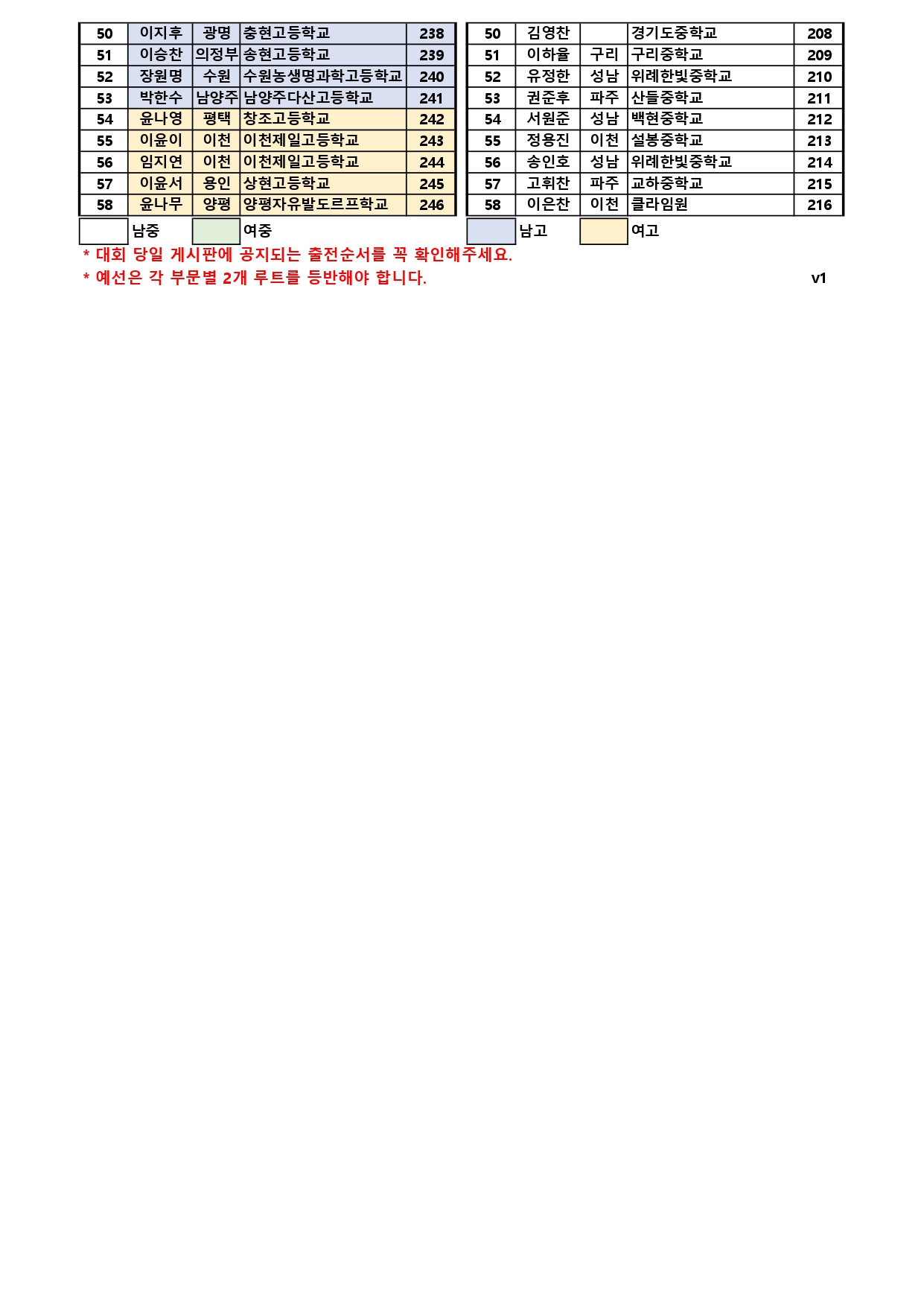 도지사기출전순서_page-0005.jpg
